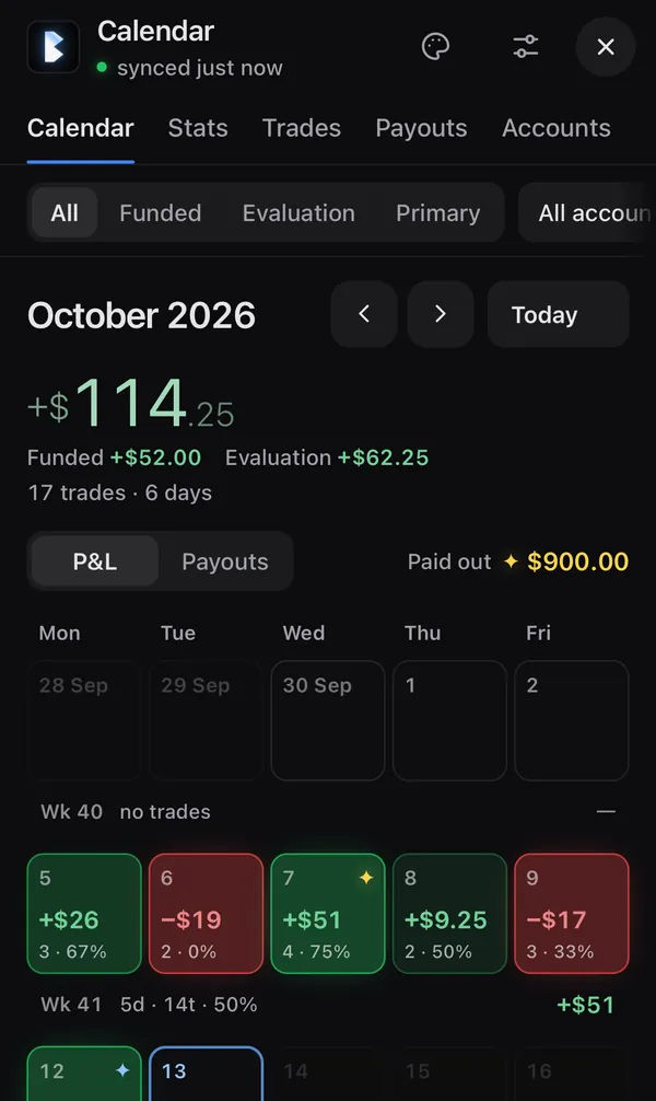 The Calendar with sample trades: October, the month’s P&L and each day’s
